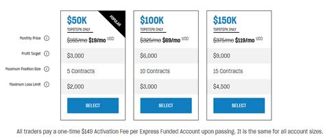 Image result for Top Step Promo Code