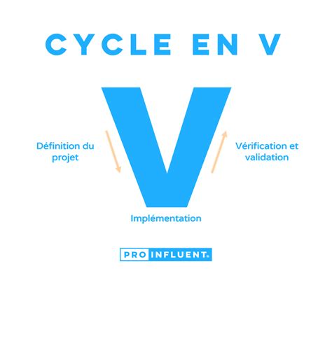Cycle en V : le guide complet pour apprendre à mieux gérer vos projets