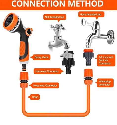 Premium Pipe & Thread Connector – Evercrafted