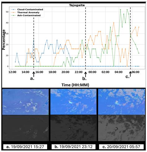 Volcanic Activity Classification Through Semi-Supervised Learning ...
