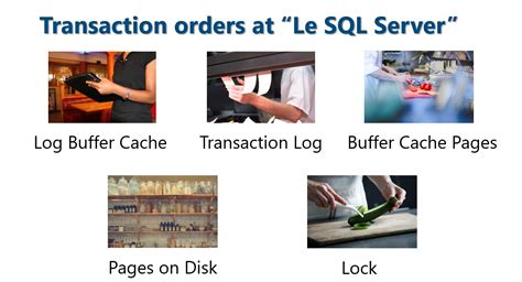 Image result for What Is T-SQL