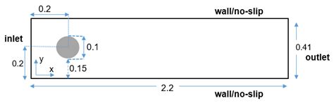 Towards Incompressible Laminar Flow Estimation Based on Interpolated ...