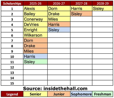 IU basketball 2025-26 roster tracker: Hoosiers at 11 scholarship gamers ...