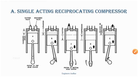 Image result for Compressor Rod Load