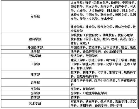 日韩留学大起底，想去日韩留学的同学千万不能错过！ - 知乎