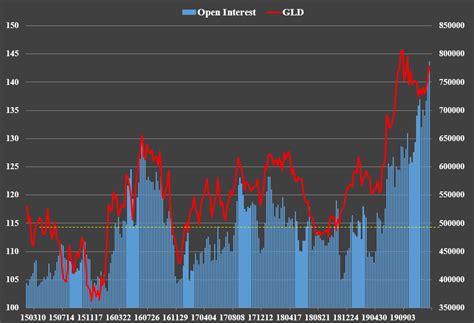 Gold And Silver Offer A Great Opportunity, Be Ready To Buy The Dip ...