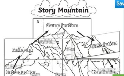 【阅读技巧】原版阅读策略之故事山是什么鬼？Story Mountain - 知乎
