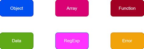 Image result for Type of Using JavaScript