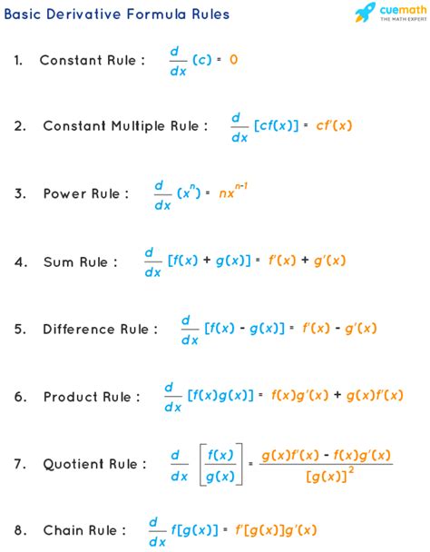Image result for Solving Linear Functions