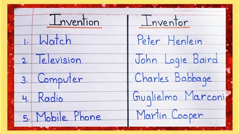 Famous Invention 的图像结果