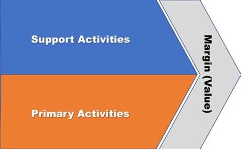 Value Chain Model 的图像结果
