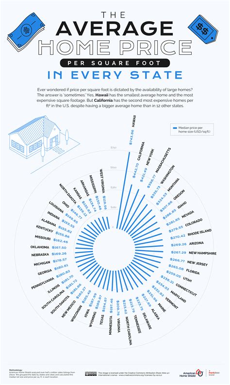 The 2022 American Home Size Index | AHS
