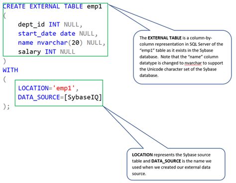 SQL Server 2019 Poly Base 的图像结果