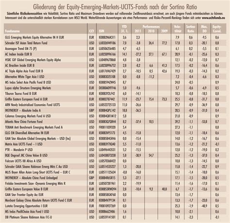 Institutional Money zeigt das regulierte Hedgefondsuniversum: Equity ...