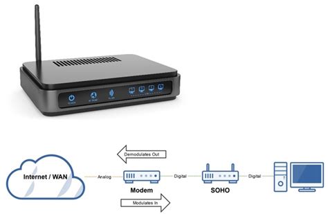 Computer Networking Devices Modem 的图像结果