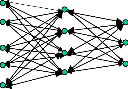 Image result for Input/Output Learning Process