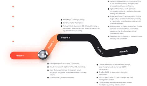Image result for OPSEC Steps