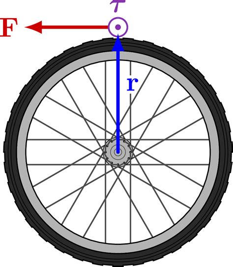 Image result for Torque Real Life Examples