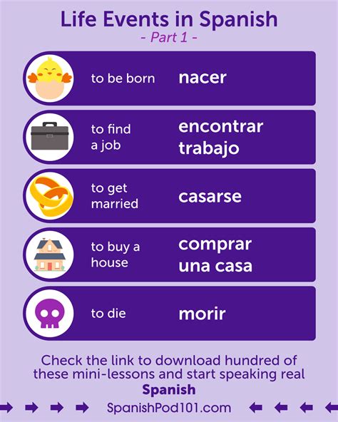 Learn Spanish - SpanishPod101.com