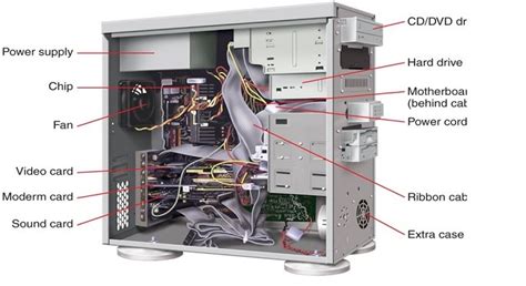System Unit of Computer 的图像结果