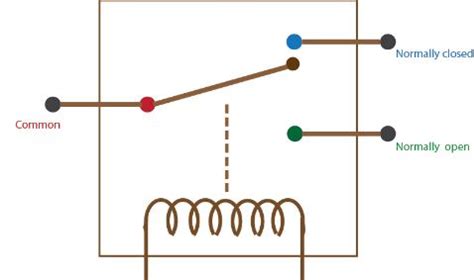 Image result for Raspberry Pi Relay Switch