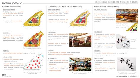 Redesigning for Pandemic: Airport Terminal | CEPT - Portfolio