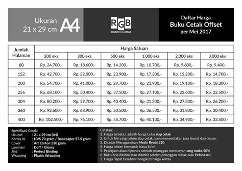 daftar harga Cetak Buku Offset 2017 | cetak.in | Percetakan RGB | cetak ...
