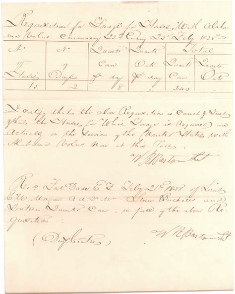 Lot Detail - Rare Ft Dade Florida 1838 Seminole Indian War