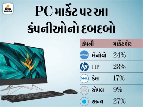 PC Shipments Grew 45 Percent YoY In Q1 2021, Lenovo Retained Market ...