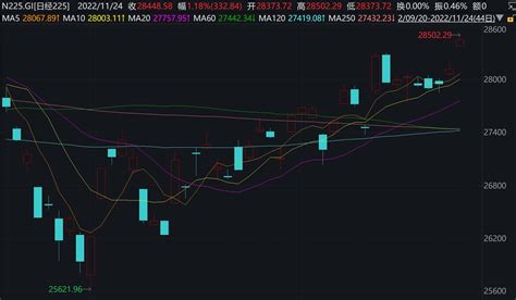 2022年日经225指数研究报告 - 21经济网