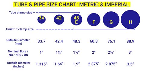 Imperial Copper Tube Sizes – Copper Pipe Dimensions Chart – NOSXAT