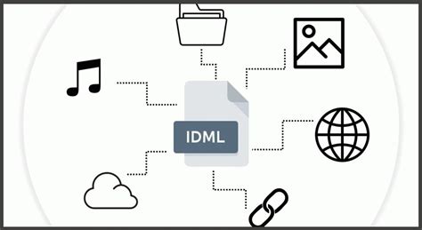 Open Idml File 的图像结果