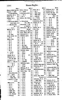 Rang- und Quartierliste der Preußischen Armee (1896)/1290 – GenWiki
