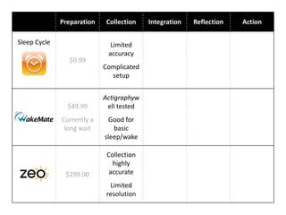 Image result for Measuring Sleep