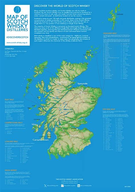 Tariff Cut to open India to Scotch Whisky Growth