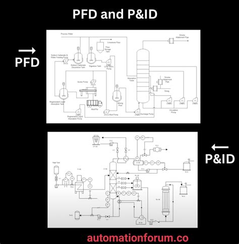 Image result for PFD Process Control Loop