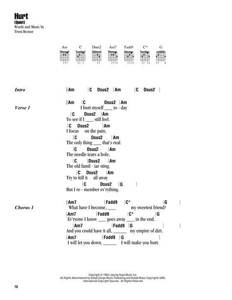 Hurt (Quiet) by Johnny Cash - Guitar Chords/Lyrics - Guitar Instructor