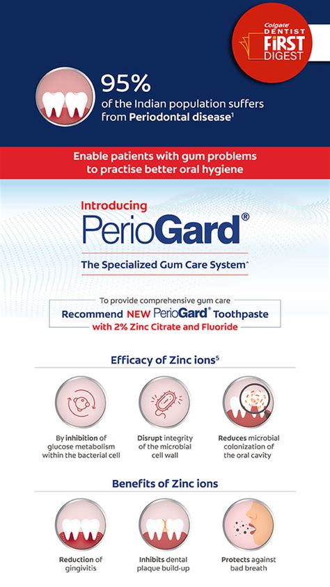 PerioGard: The Specialized Gum Care System – Colgate Professional