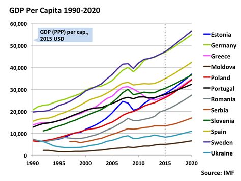 Image result for Global GDP Graph