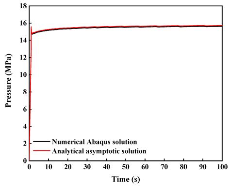 Numerical Investigation of the Influence of the Drill String Vibration ...
