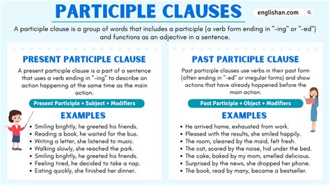 Image result for Examples of Participle Clauses