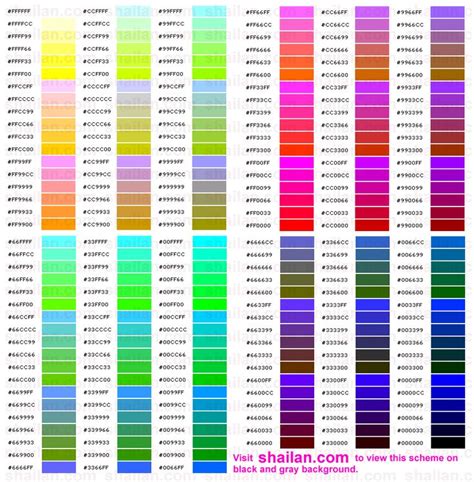 Image result for 6 Digit Color Code Chart