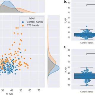 Image result for IQR Calculation Steps