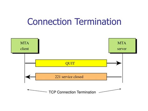 Simple Mail Transfer Protocol 的图像结果