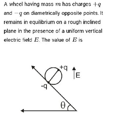 A wheel having mass m has charges +q and −q on diametrically opposite poi..