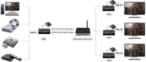 HDMI Over Network 的图像结果