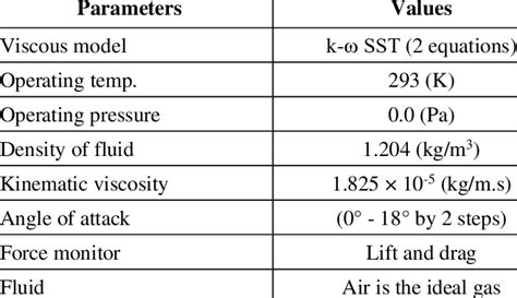 Image result for Setting Phase Change Simulation in Fluent