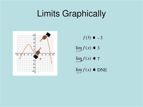 Image result for Graphical Limit Calculation