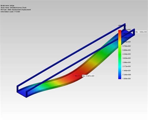 Image result for Solid Work Load Lift Simulation