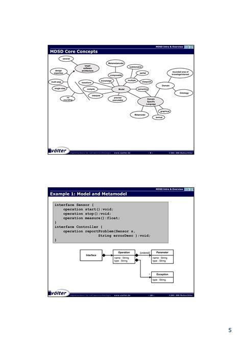 Model-driven Application Development 的图像结果